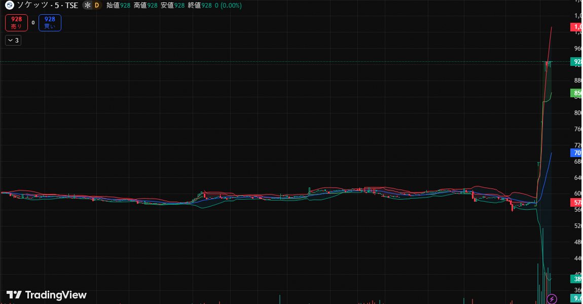HttpDillan's tweet image. 🚨 3634が928.00円 +19.28%を急騰。
特許ポートフォリオ強化を材料視した買いが殺到。
この勢いは持続するか？
#DailyGrind #Growth #7974 #アドバンテスト #株主優待 $TOPIX 🤖🤑 💭