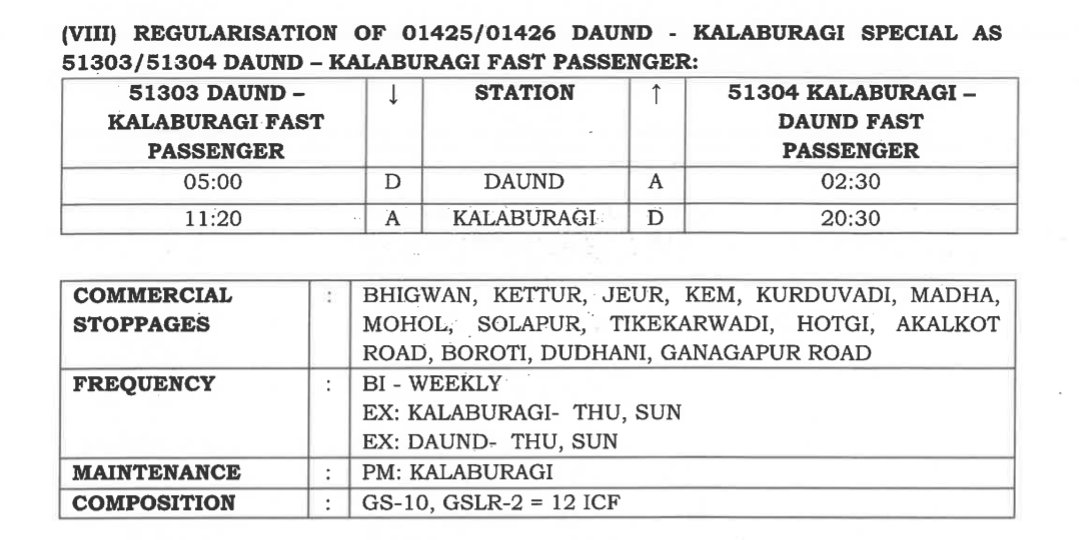 JayThepra's tweet image. Railway Board Approved Regularisation Of 01425/01426 #Daund ⇄ #Kalaburagi Special As 51303/51304 Daund ⇄ Kalaburagi Fast Passenger

#IndianRailways #Railnews #Railwaynews #railways
