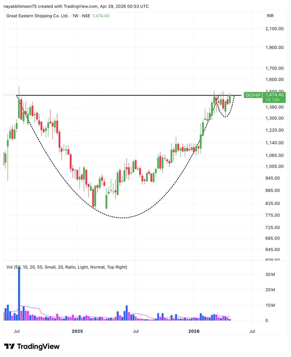 prsablue's tweet image. #GRSE
#GESHIP
#SCI

The weekly &amp;amp; monthly chart is where institutional money makes decisions.

If you ignore the higher timeframe, you are fighting the tide without knowing it.

Shared Morning Dose video on the

Key technicals I always check on the weekly chart before touching any