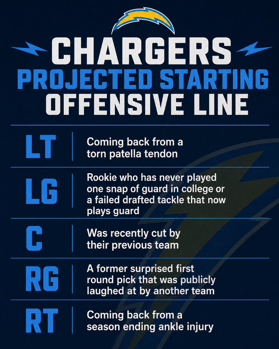 ChargersMuse tweet media