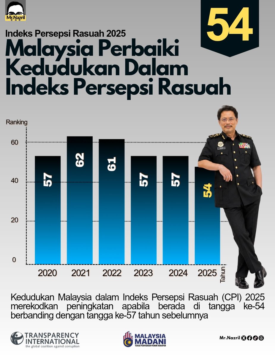 Mr.Nazril tweet media
