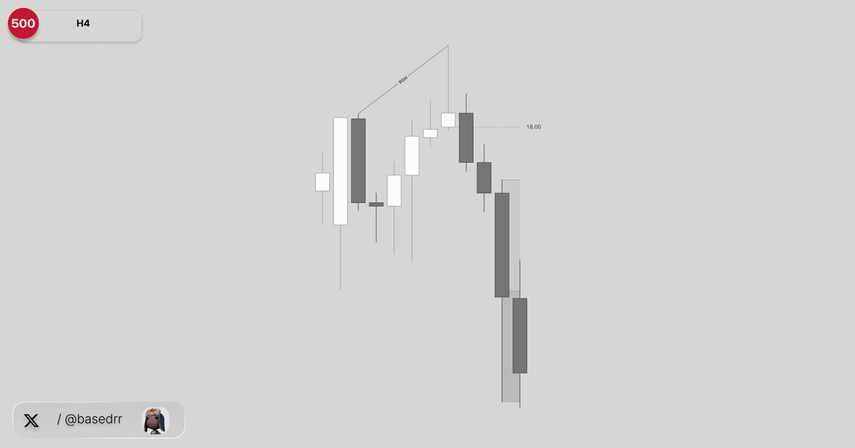 basedrr's tweet photo. $ES shorts from AM session, expecting to see continuation lower.

ended up BE :/ https://t.co/O5MC2apUIB
