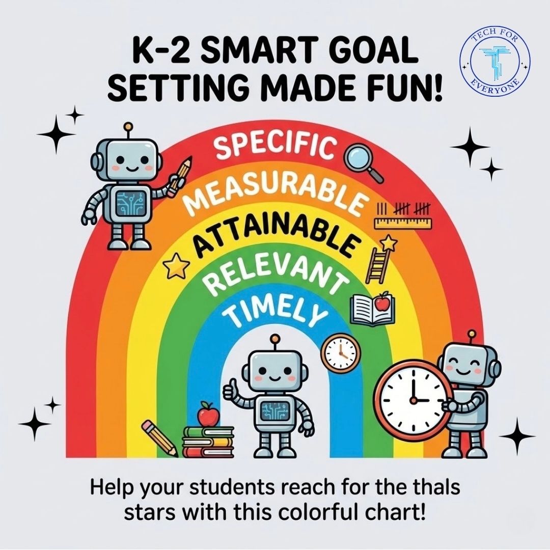 TechForEve's tweet image. We make lesson planning easy. Every chapter outlines Specific, Measurable, Attainable, Relevant, and Timely (SMART) goals for your students. ndwtech.org/techforeveryon… #LessonPlanning #TeacherLife #LowerElementaryAI #EdTech #K2Teachers