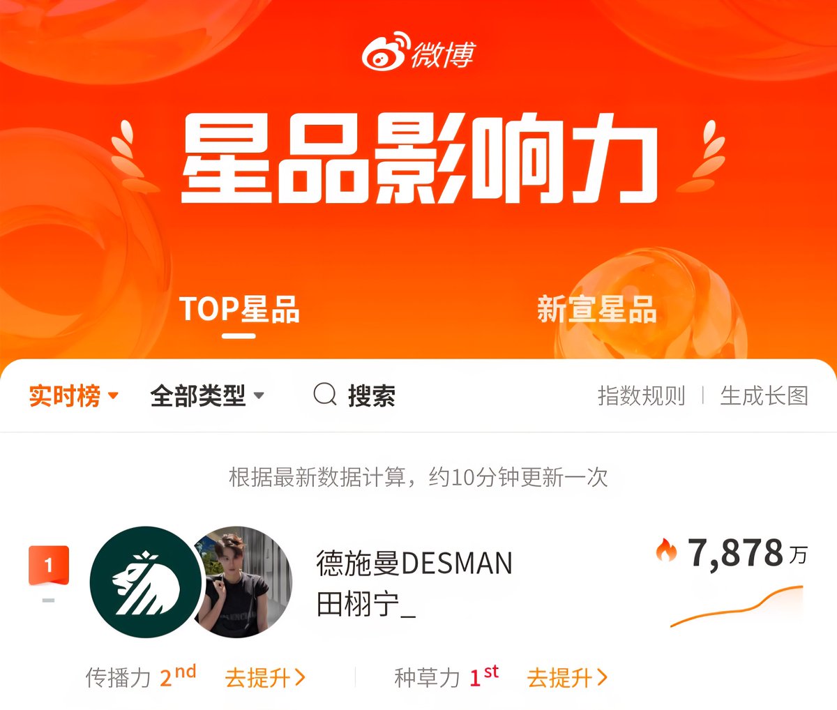 TIANTIAN ( 甜甜 ) ZONE IN THAILAND tweet media