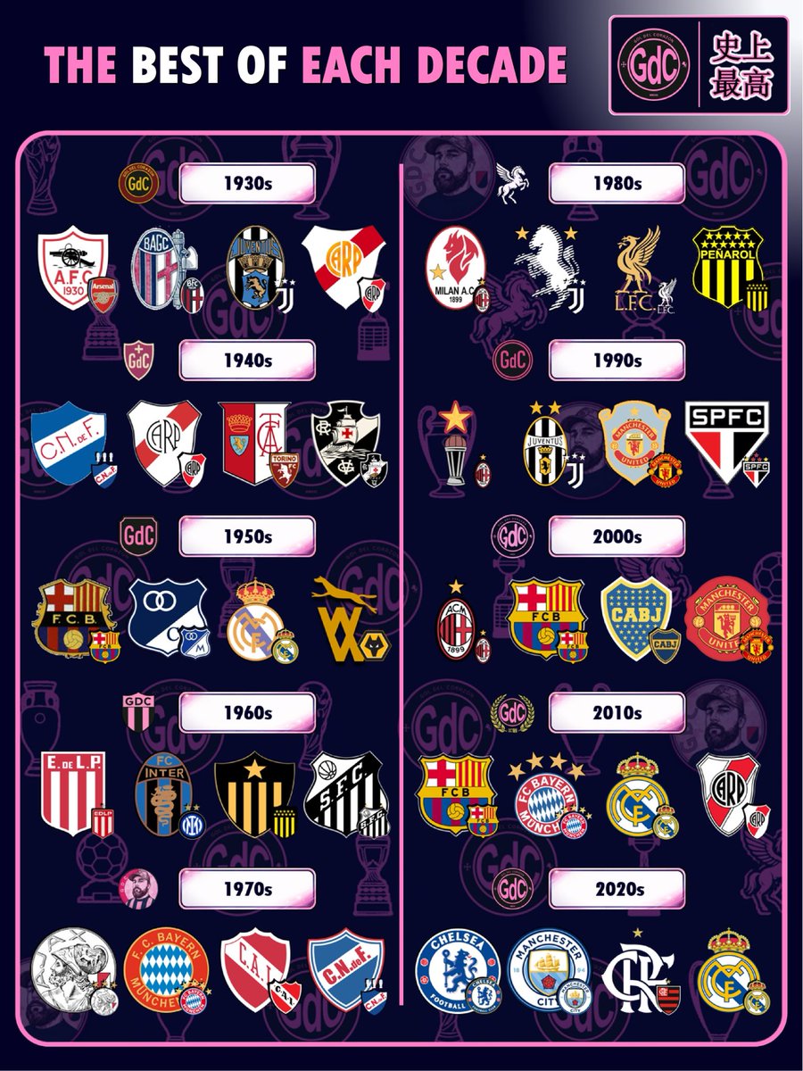 leostefanelli's tweet photo. @franco_ipo66075 @maxpugliese92 @DistasioNicolas @maxigrillo @Sebasrur @HernanSCastillo @gglait @RenzoMPantich @javigilnavarro @FabianDeCesare @MedioRiver Chau amigo! https://t.co/i2aQbpTjLa