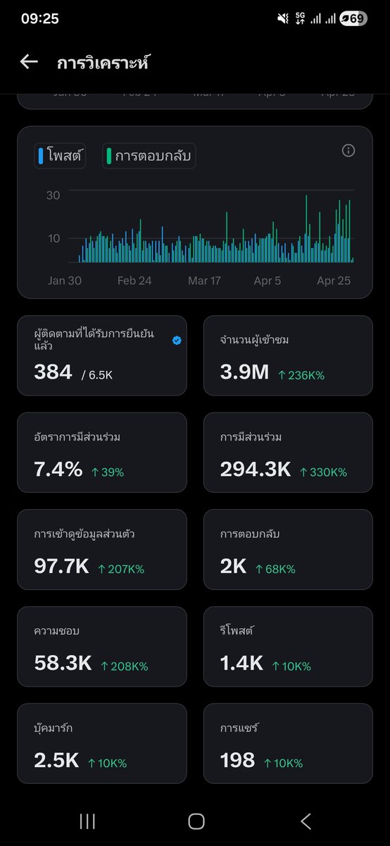 introvert แต่ดันเป็นเซลล์ tweet media