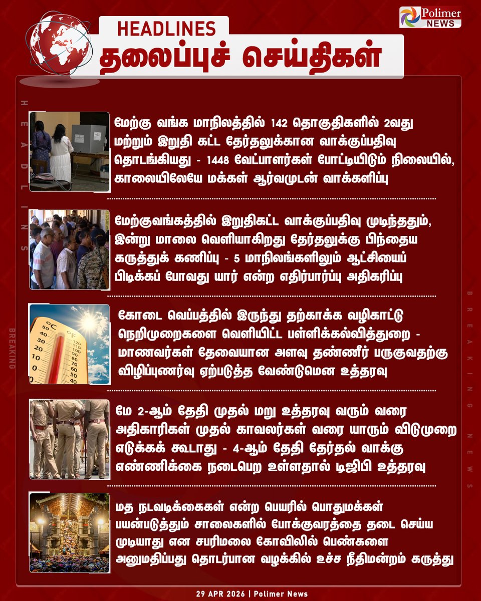 polimernews's tweet image. #HEADLINES || தலைப்புச்செய்திகள் | #Vote | #WestBengal | #Election2026 | #Campaign | #School | #Police | #DGP | #Sabarimala | #SupremeCourt | #PolimerNews
