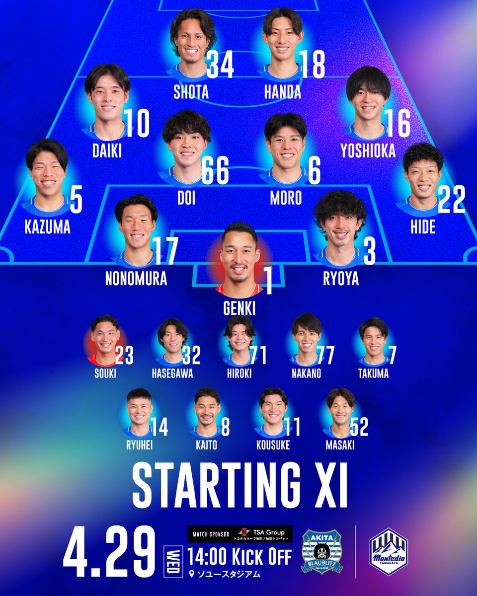 ⚔️𝑺𝑻𝑨𝑹𝑻𝑰𝑵𝑮 𝑿𝑰
￣￣￣￣￣￣￣￣￣
諸岡裕人、吉岡雅和がスタメン入り🔥
秋田一体で共に戦おう！

🏆明治安田J2・J3百年構想リーグ 地域リーグラウンド 第13節
👑TSAグループ
🆚モンテディオ山形
🕑14:00 KICK OFF
🏟️ソユースタジアム

#スポーツくじWINNER で応援📣