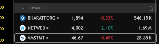 chartlens_TA's tweet image. Tracking this name for today