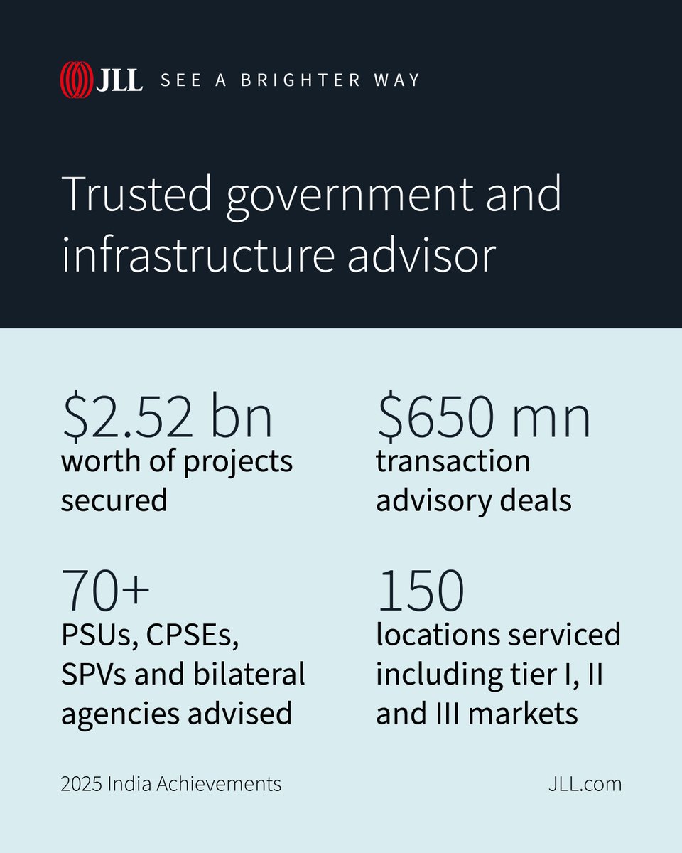 JLL India tweet media