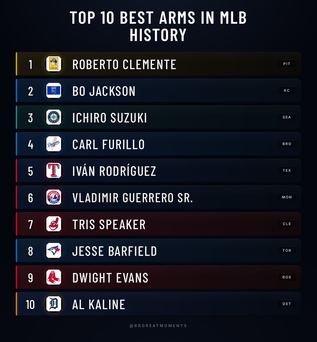 Baseball’s Greatest Moments tweet media