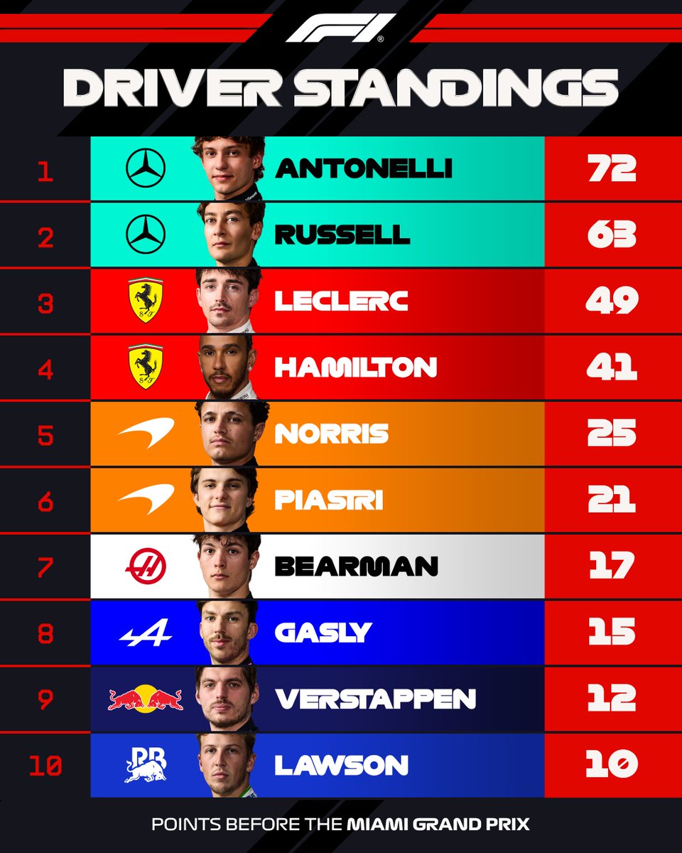 Formula 1 tweet media