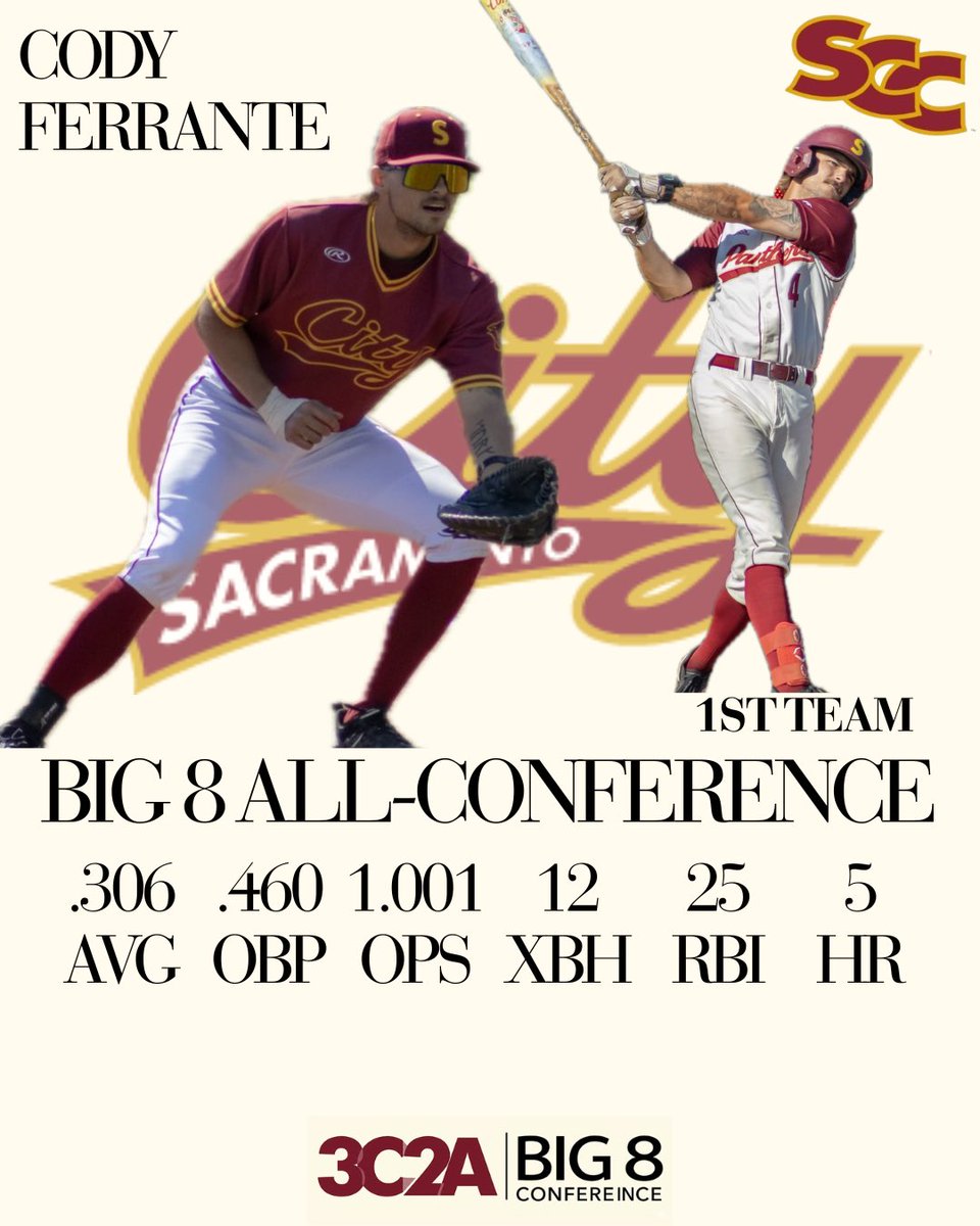 SacCityBaseball's tweet image. Congrats to our All Conference performers.