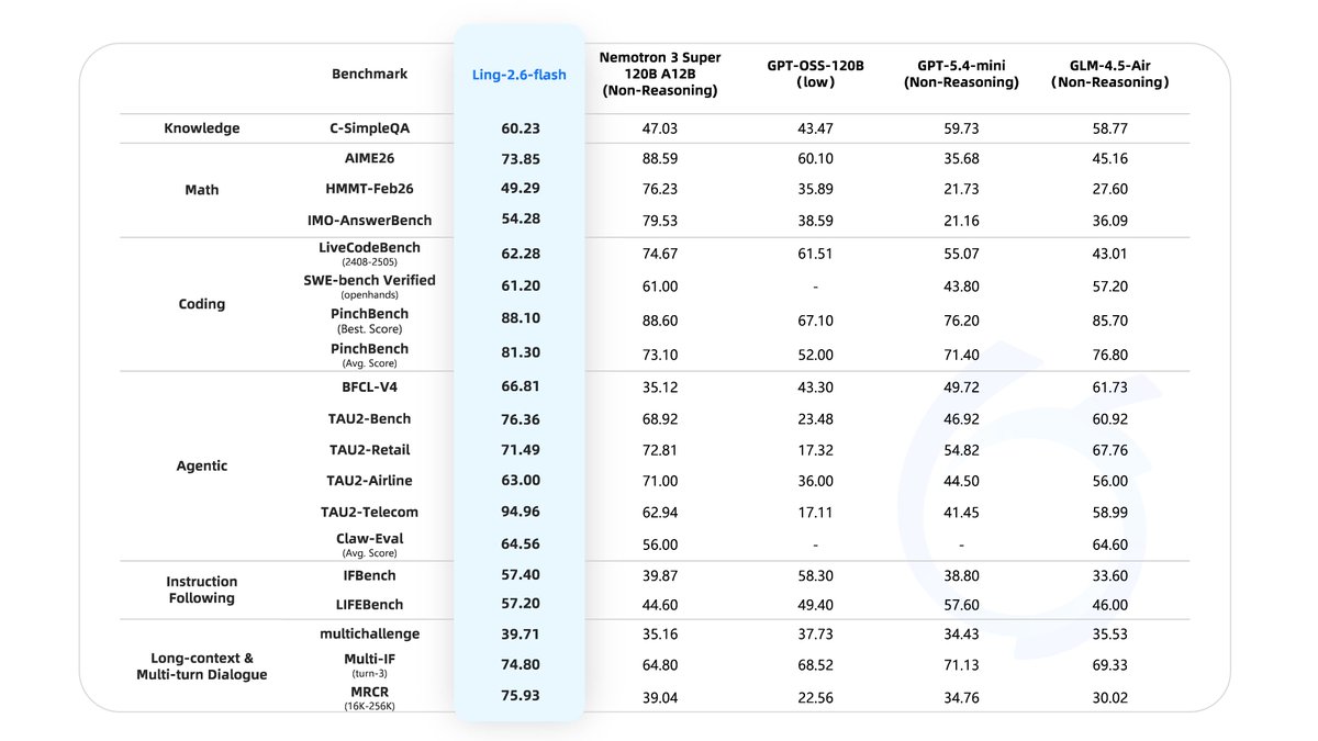 ModelScope tweet media