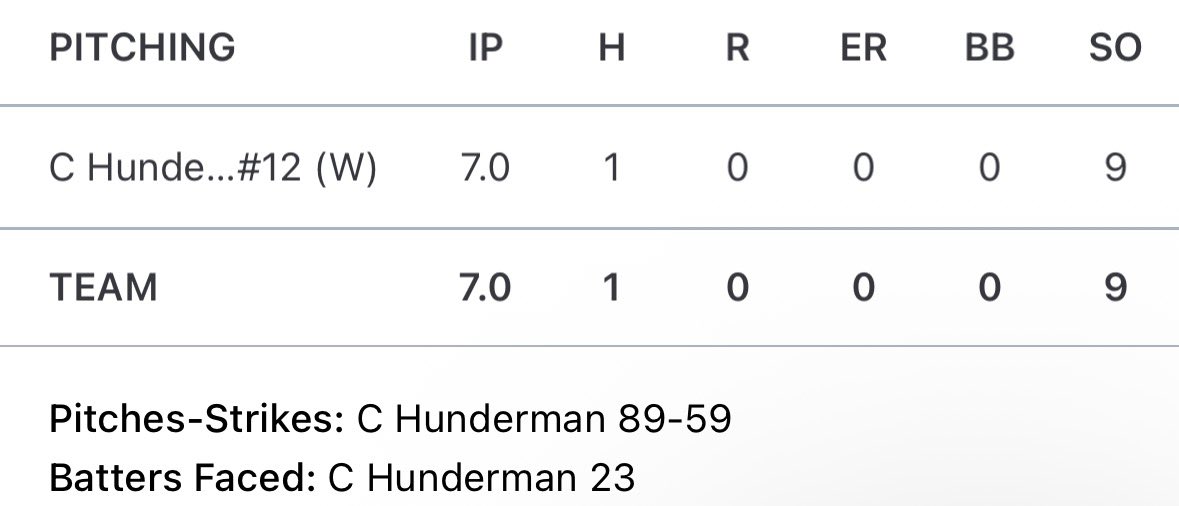 Caden Hunderman tweet media