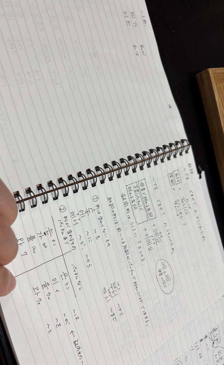 最近の私です。どうしてもあの舞台裏と舞台挨拶の内容をわかりたくて必死です😭法則はわかったからあとは、単語を覚えなきゃ