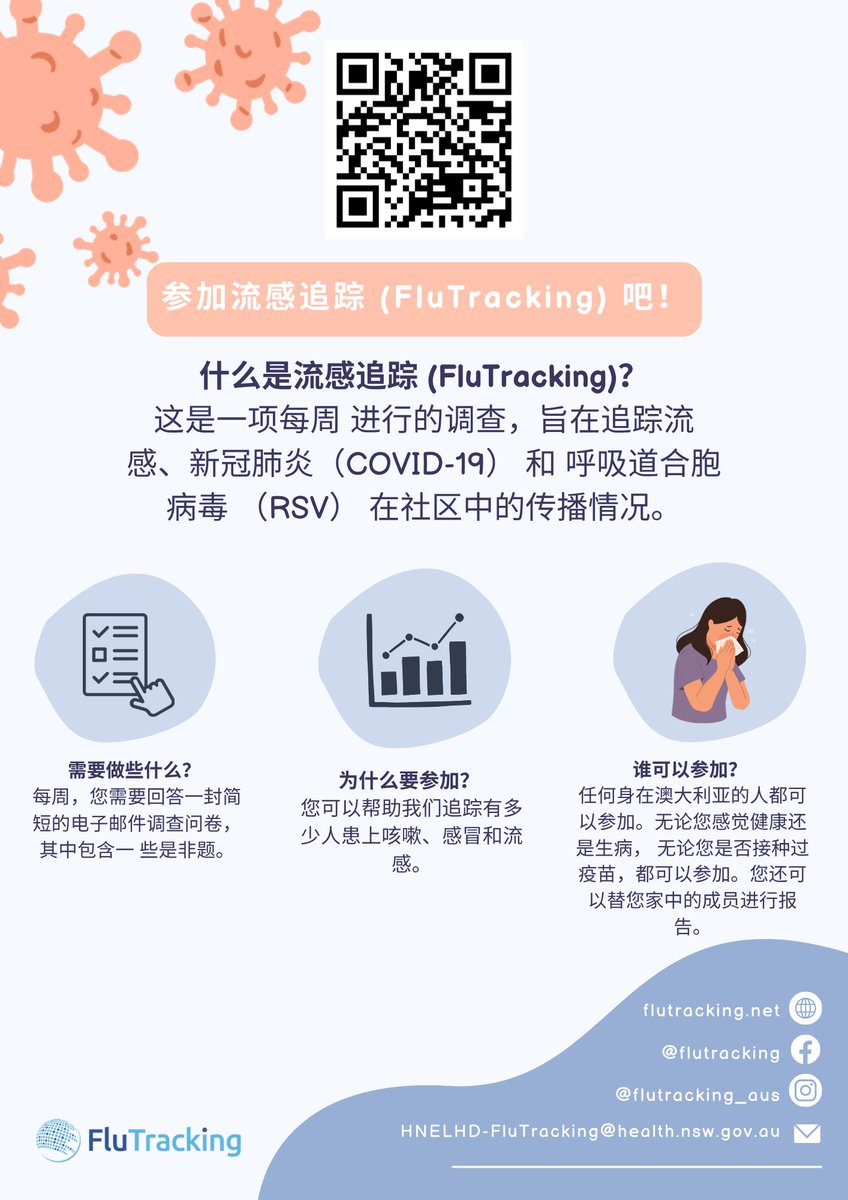 FluTracking tweet media