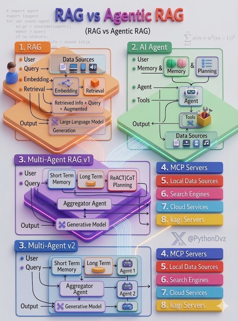 Python Developer tweet media