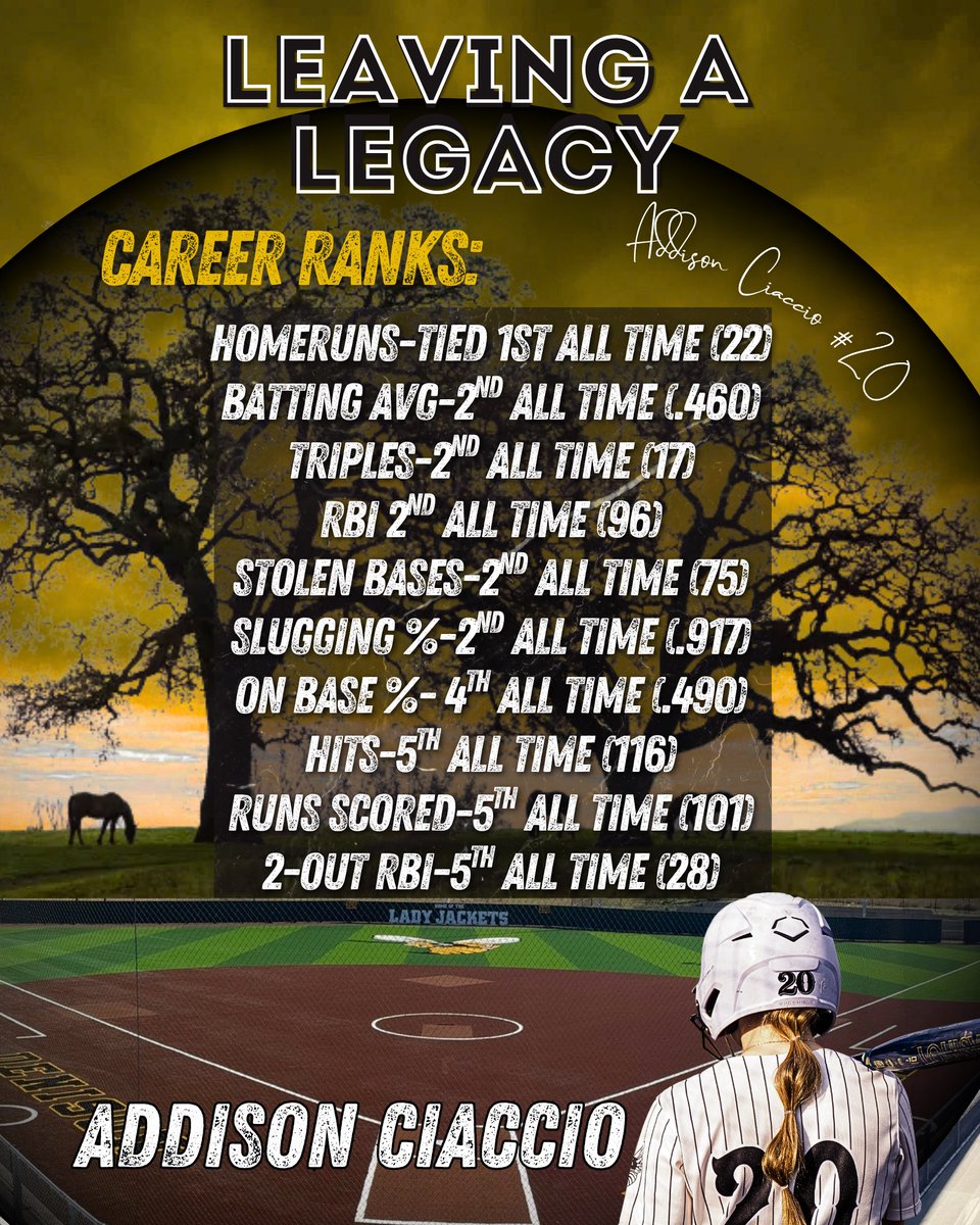 Denison Lady Jacket Softball tweet media