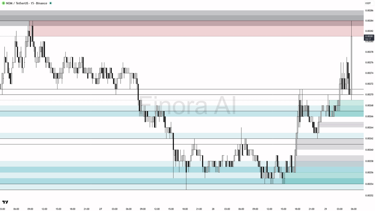 Finora AI - Your Trade Buddy tweet media