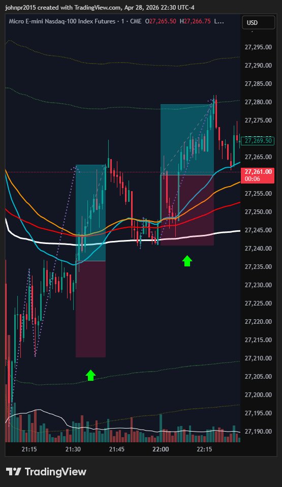 Facilcripto's tweet photo. Hola traders, aquí pueden ver una estrategia bastante exacta para operar y lograr objetivos semanales. 🎯

Como pueden ver, un payout hecho sin tener que operar en horas picos. Simplemente me conecto y las señales se forman rápidamente. 📊✅

Nada de sobreoperar ni pasar horas frente a la pantalla. Consistencia y simplicidad.

#Trading #Forex #EstrategiaDeTrading #Payout #TradersRentables #SinEstrés #SeñalesClaras #ObjetivosSemanales #OperarConSentido
