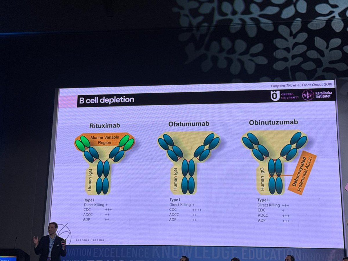 ReumaJoven's tweet photo. *ALLEGORY Fase III: Obinutuzumab arrasa en LES* 🧬

RCT 52 sem vs placebo + estándar:

*SRI-4: 76.7% vs 53.5%*
*LLDAS: 67.6% vs 25%* 🔥
*Remisión DORIS: 35.1% vs 13.8%*
*↓ Flares HR ∼0.6*

*Superior en todos los endpoints.*

#LES #Lupus #Obinutuzumab #ALLEGORY #ReumaJoven https://t.co/ZBPenfz7qC