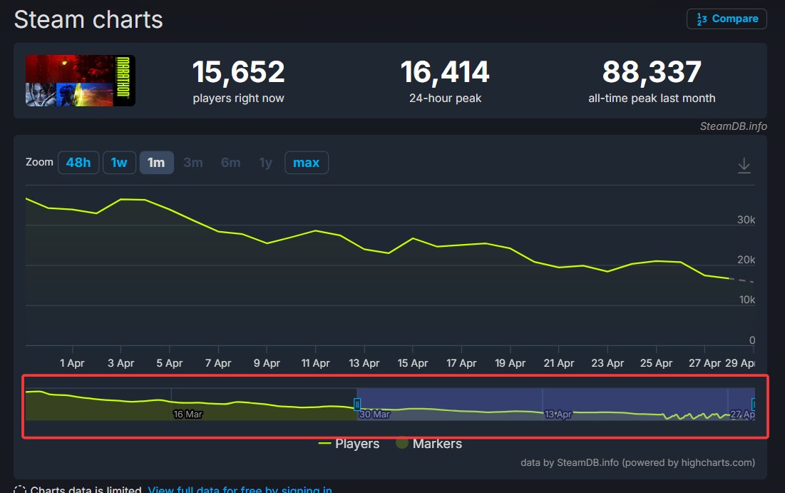 Silver XIV tweet media
