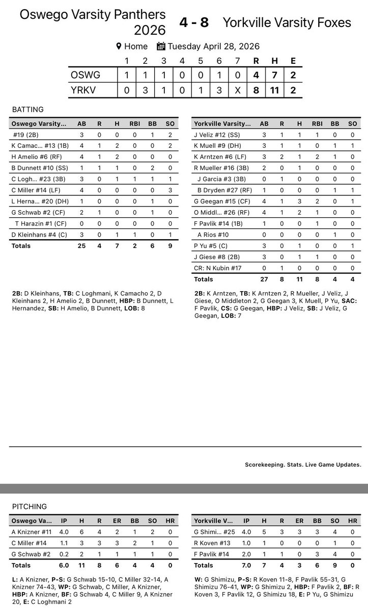 Yorkville High School Baseball tweet media