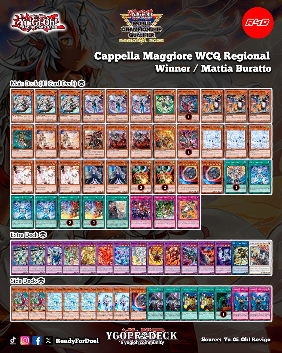 Readyforduel's tweet image. Winner Cappella Maggiore WCQ Regional
youtu.be/fwcAwvakAP8?si…
#YuGiOh #TCG #Readyforduel