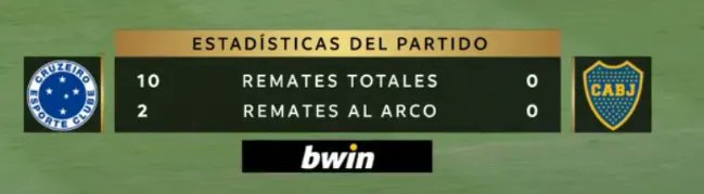 Boca pretende ganar la libertadores contra los brazucas con 0 remates 💀