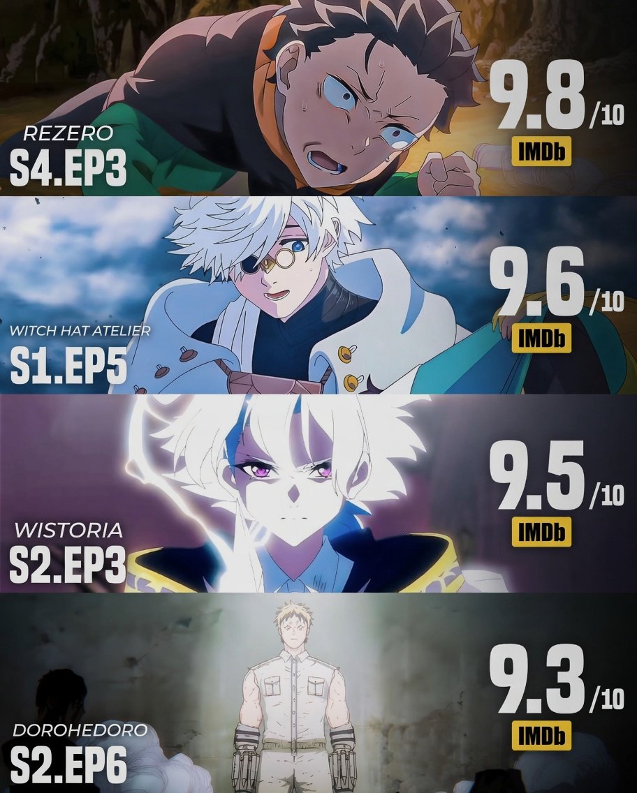 AnimexTwts's tweet photo. Highest Rated Anime Episode of the Week

What was your favorite? https://t.co/Zf7lAAqAk0