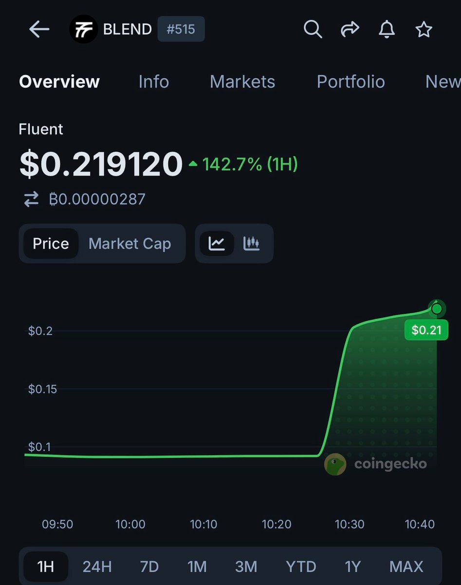 CoinGecko tweet media