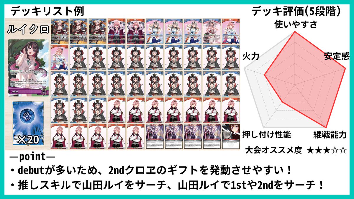ホロカ WGP福岡直前‼️ 環境デッキ評価 ～推しAZKiルイクロ編