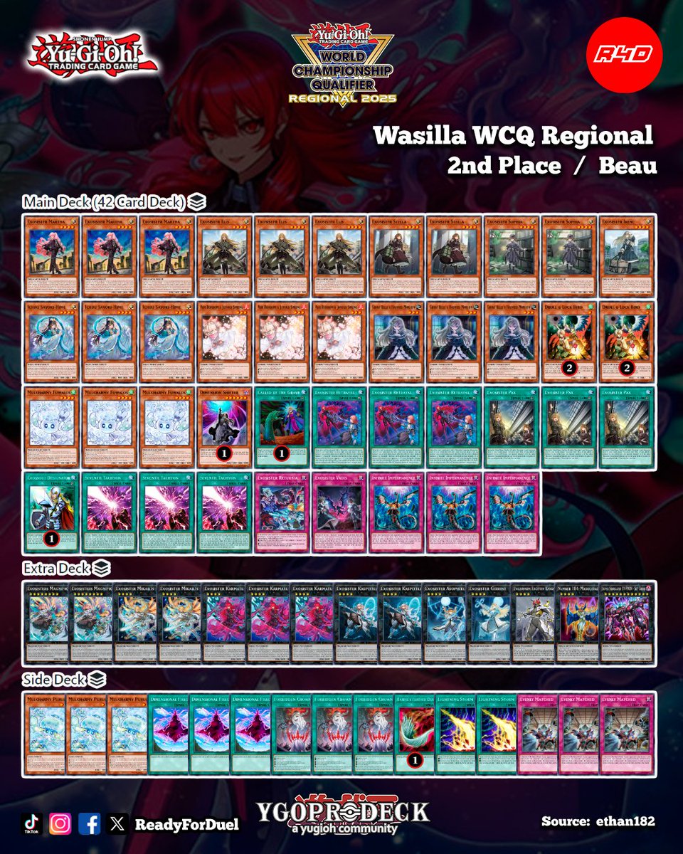 Readyforduel's tweet image. 2nd Place Wasilla WCQ Regional
youtu.be/CsWG1UCvIcM?si…
#YuGiOh #TCG #Readyforduel
