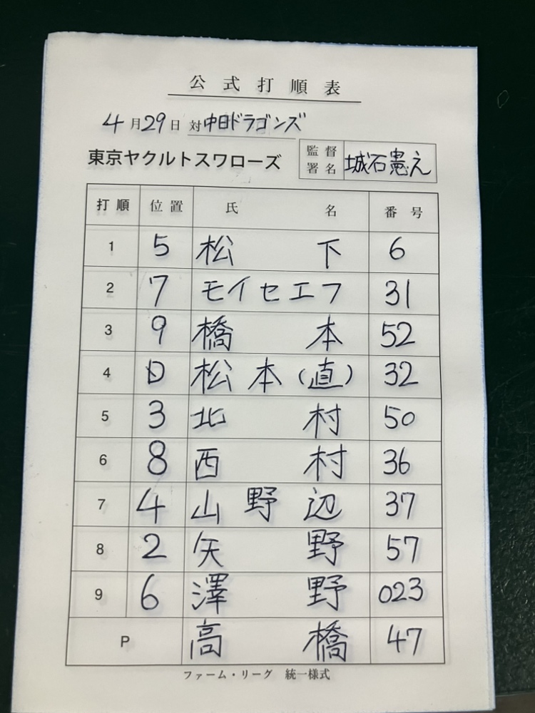 【ファーム・リーグ情報】
 
本日のスタメン  
対 中日ドラゴンズ
戸田球場：12時30分開始
  
本日もご声燕よろしくお願いします！