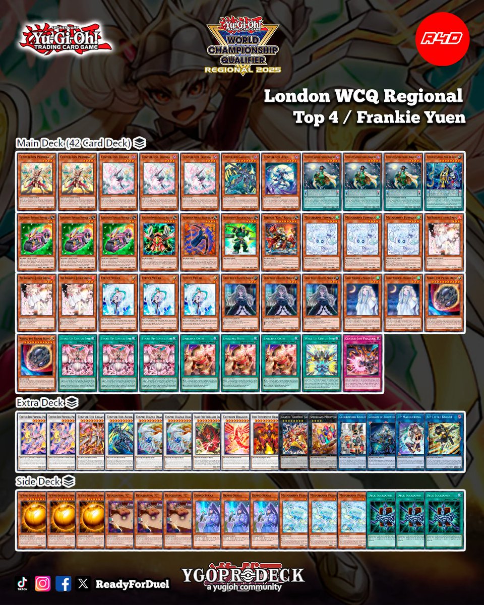 Readyforduel's tweet image. Top 4 London WCQ Regional
#YuGiOh #TCG #Readyforduel