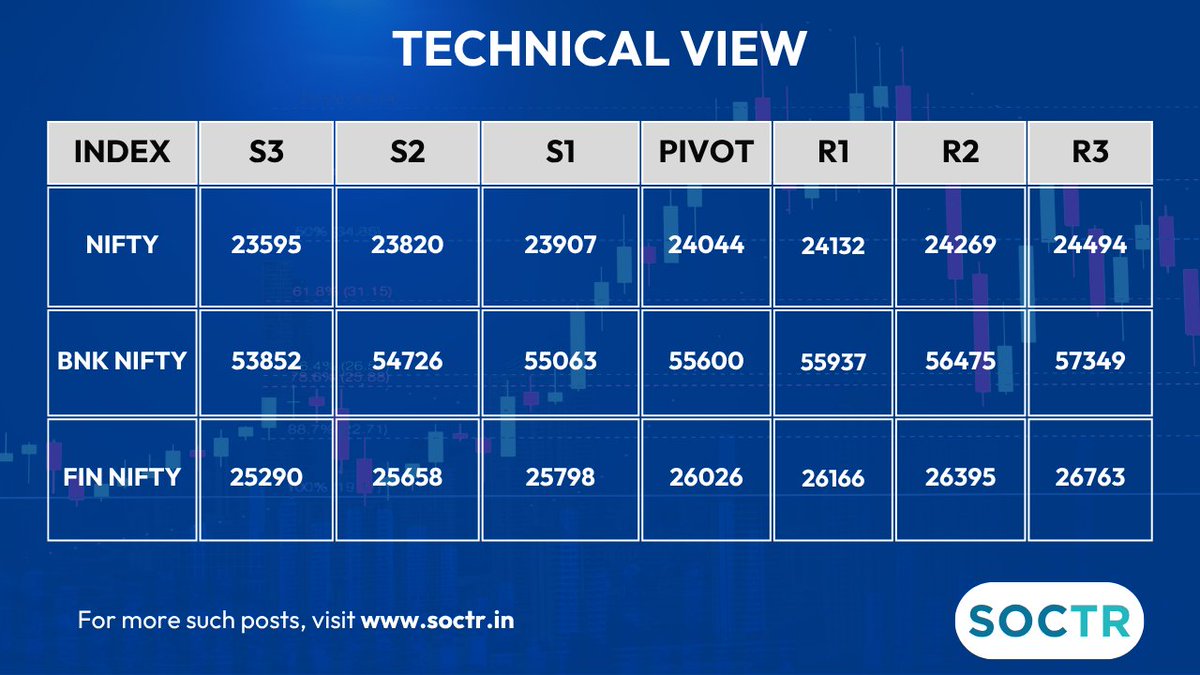 MySoctr's tweet image. #Technicals #Updates for #nifty #BankNifty #NiftyFinserv