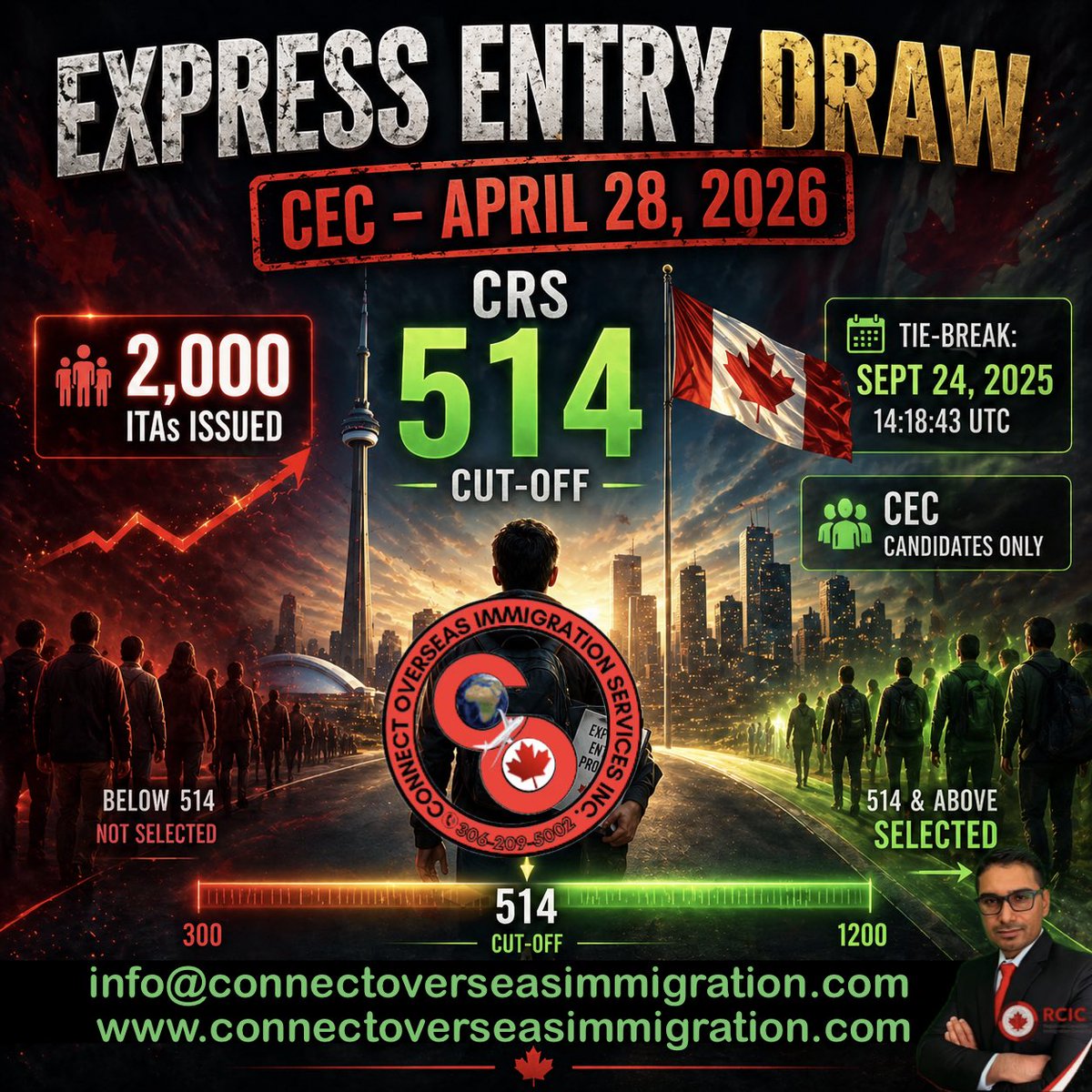 gsbrar307's tweet photo. IRCC held another CEC Draw, Today👇

#expressentrydraw #cecdraw #connectoverseasimmigration #punjabiimmigrationconsultant #canadaimmigrationconsultant https://t.co/eLt04Y6liO