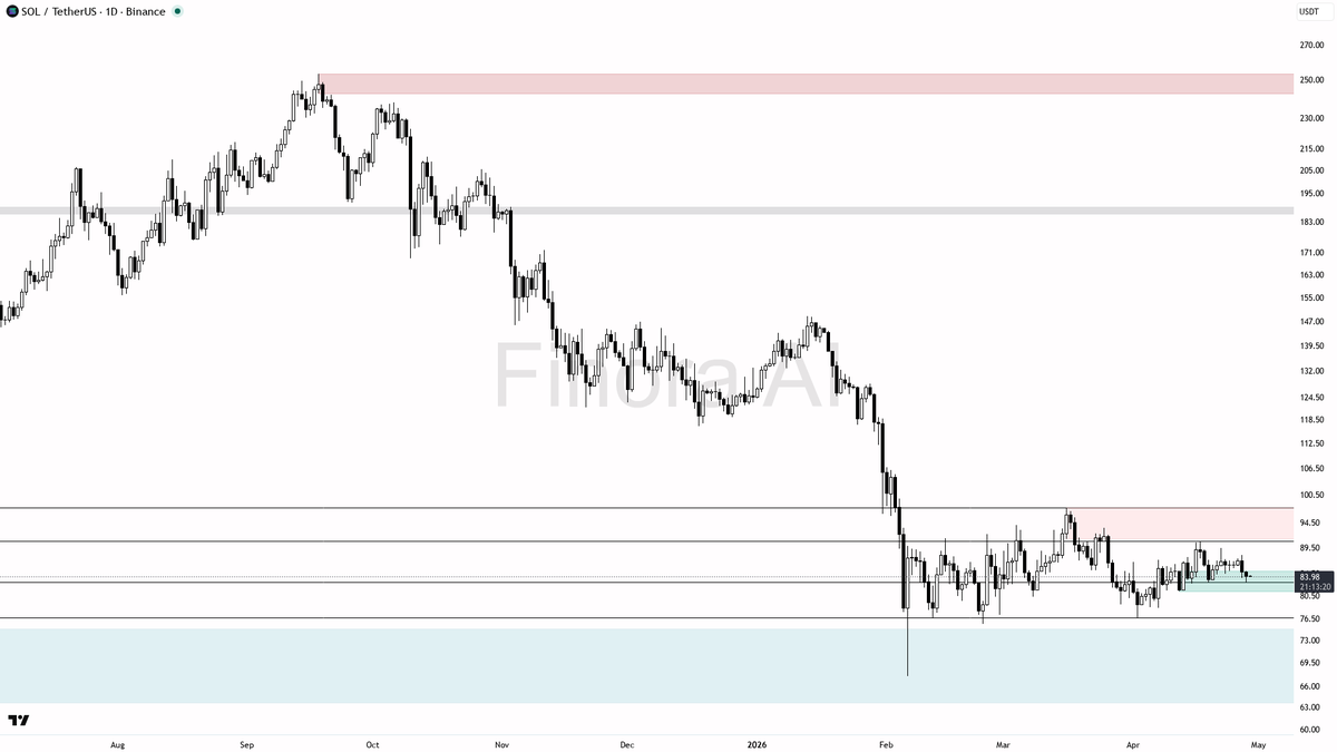Finora AI - Your Trade Buddy tweet media