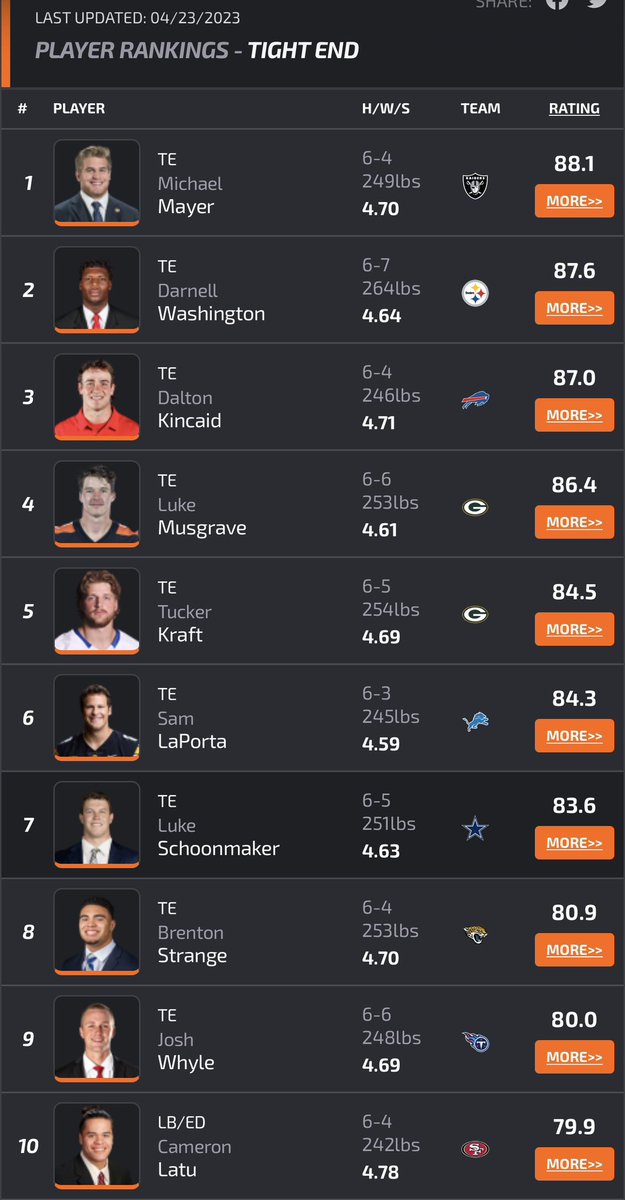 CowboysFrontOfficeAsst✪ tweet media