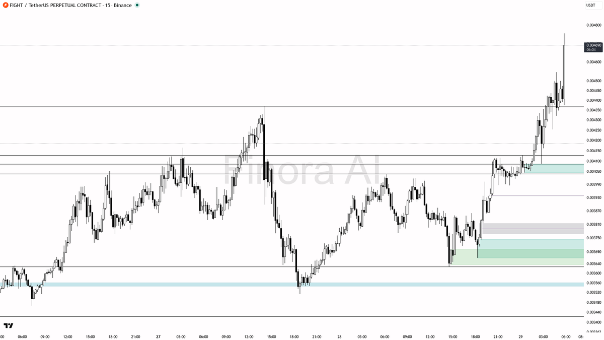 Finora AI - Your Trade Buddy tweet media