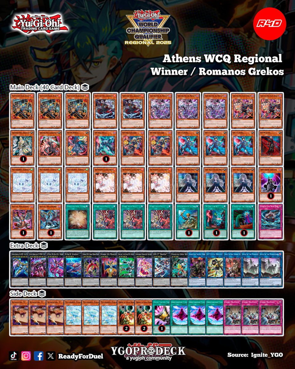 Readyforduel's tweet image. Winner Athens WCQ Regional
youtu.be/D13qiFwyG2E?si…
#YuGiOh #TCG #Readyforduel