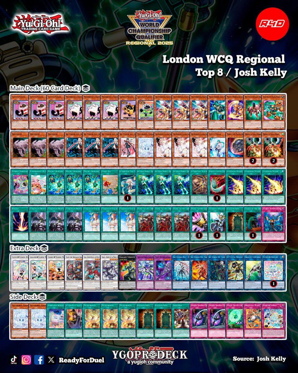 Readyforduel's tweet image. Top 8 London WCQ Regional
youtu.be/PvtgnHw0Mjg?si…
#YuGiOh #TCG #Readyforduel