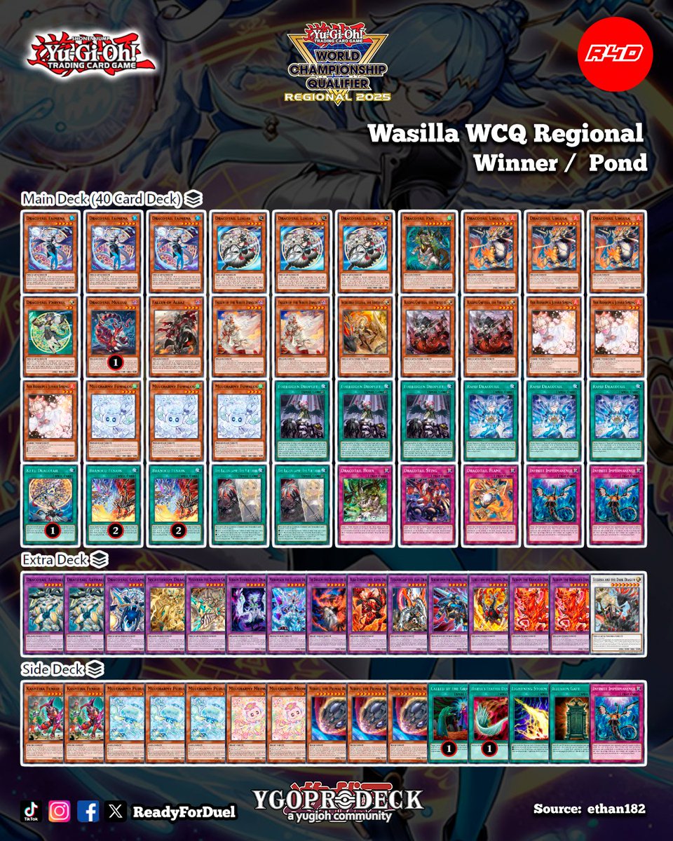 Readyforduel's tweet image. Winner Wasilla WCQ Regional
youtu.be/Jm7lBgvxyGg?si…
#YuGiOh #TCG #Readyforduel