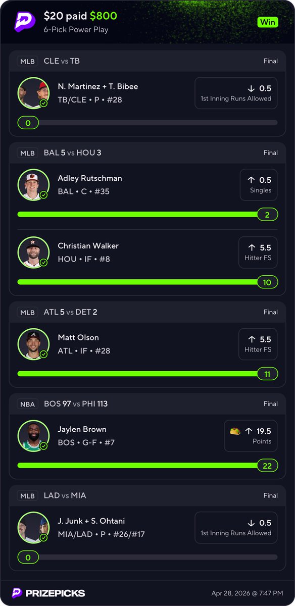 johnvsqz's tweet photo. @TheActualCC thanks for the plays 🙏🏻 switched some around from the slips you gave us but at end it worked out 😎 https://t.co/eJELTQxcH3