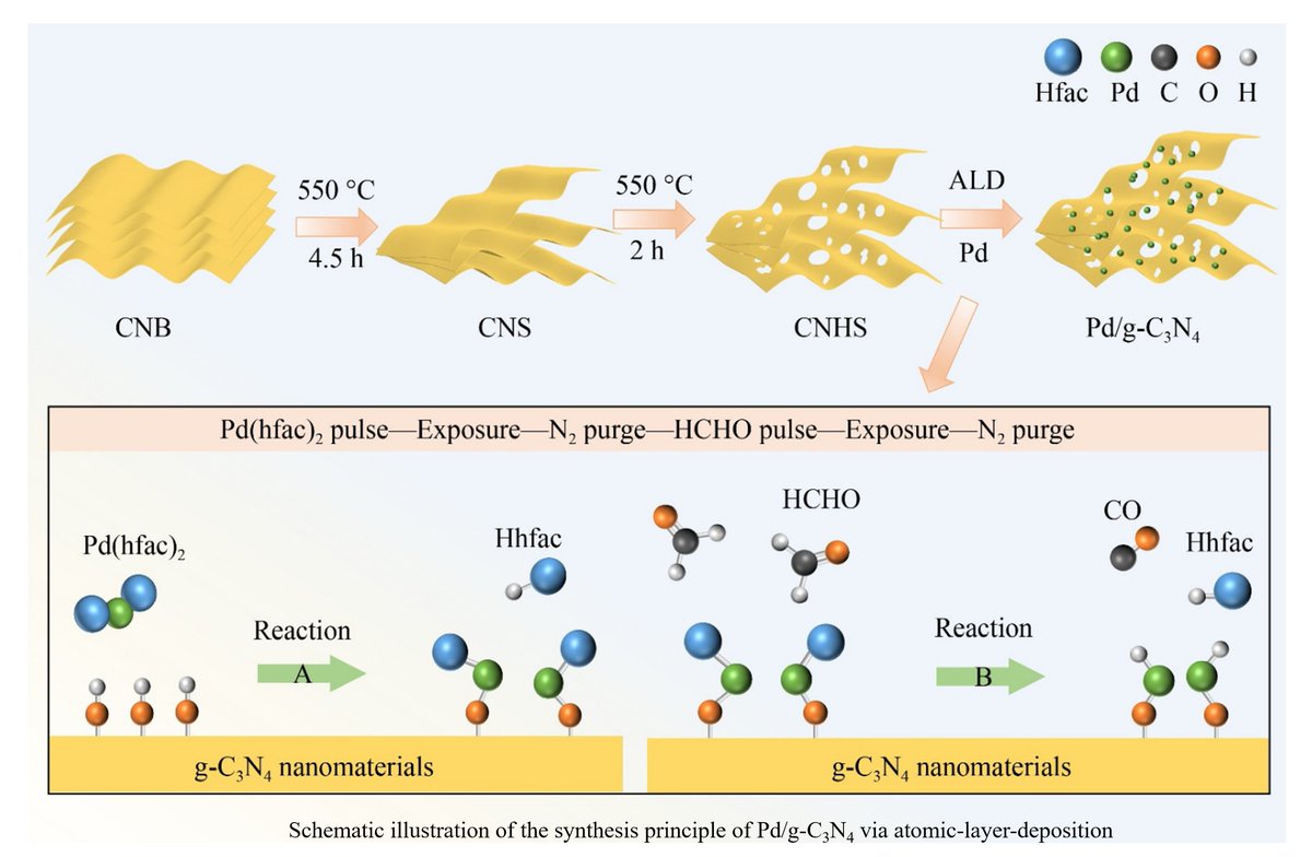 ENGEnergy_'s tweet photo. 🔋✨A smarter way to stabilize zinc batteries!

Dendrites, corrosion, and side reactions have long limited aqueous Zn batteries. This work introduces a hydrophobic–zincophilic Pd/g-C₃N₄ coating that guides uniform Zn deposition and blocks unwanted reactions.

🚀 Result?
✔️ Ultra-stable cycling over 2500 hours
✔️ Up to 99.56% Coulombic efficiency
✔️ Suppressed dendrites & hydrogen evolution

Read the article for free: https://t.co/hoiApcw7Nw

#ZincBatteries #EnergyStorage #BatteryResearch #MaterialsScience #Electrochemistry #Nanotechnology #CleanEnergy