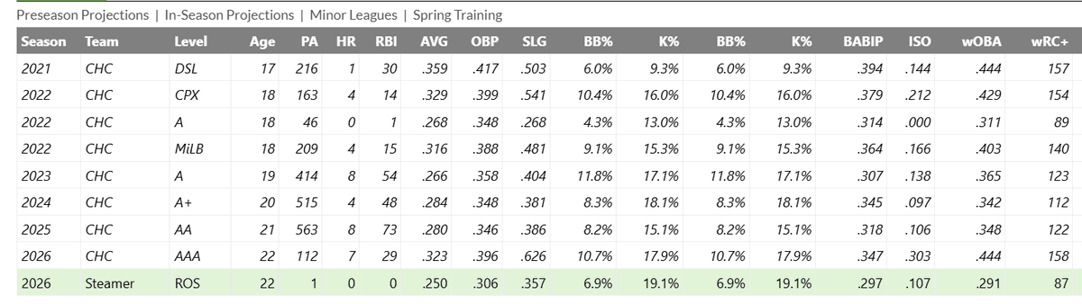Sara Sanchez tweet media