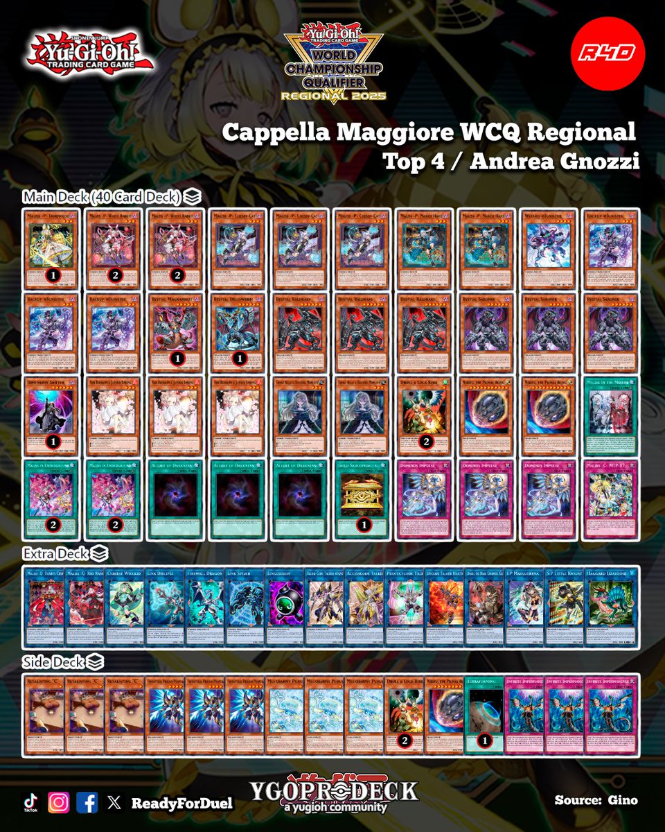 Readyforduel's tweet image. Top 4 Cappella Maggiore WCQ Regional
youtu.be/I4bIvn4aPDU?si…
#YuGiOh #TCG #Readyforduel