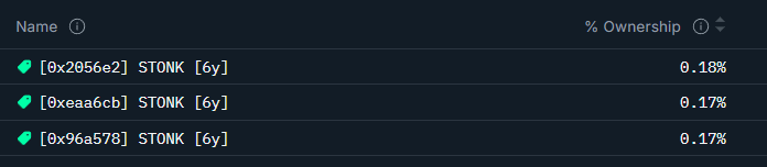 ProfitZerø tweet media
