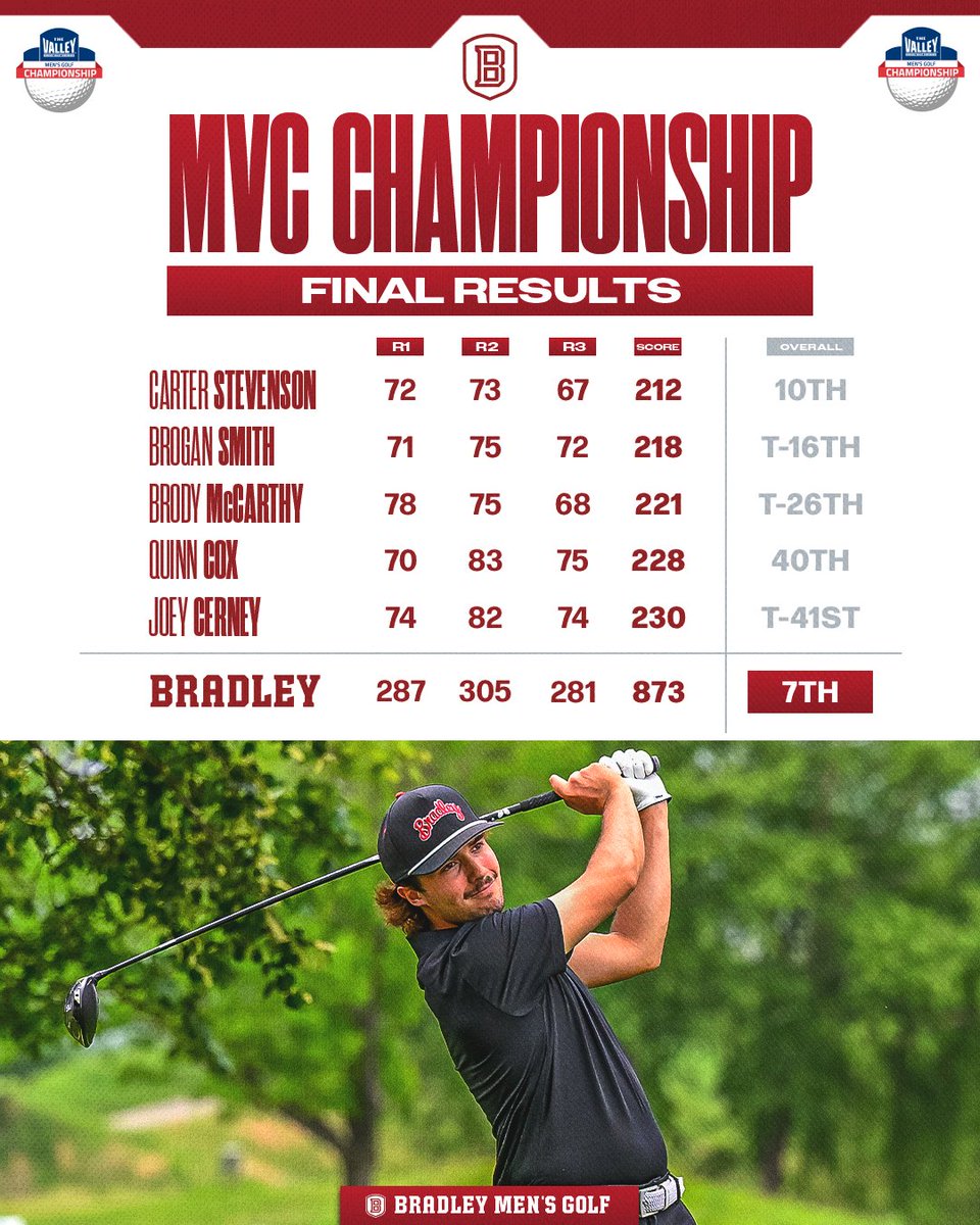 Bradley Men's Golf tweet media